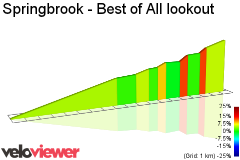 2D Elevation profile image for Springbrook - Best of All lookout