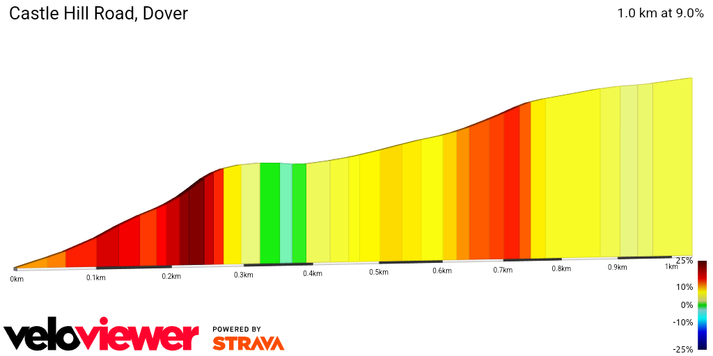 2D Elevation profile image for Castle Hill Road, Dover