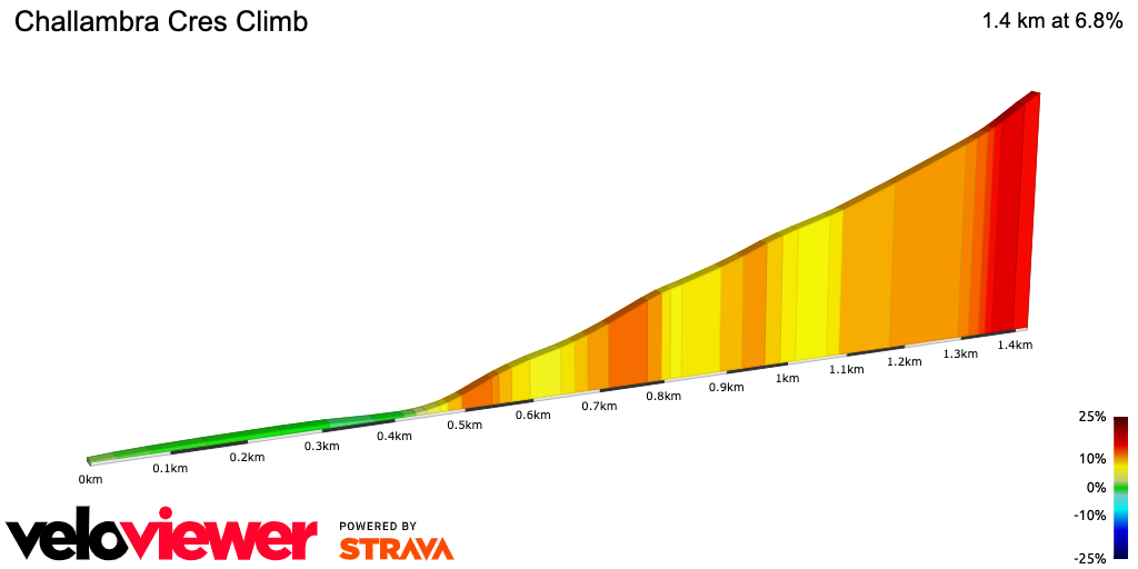 2D Elevation profile image for Challambra Cres Climb