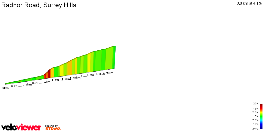 2D Elevation profile image for Radnor Road, Surrey Hills