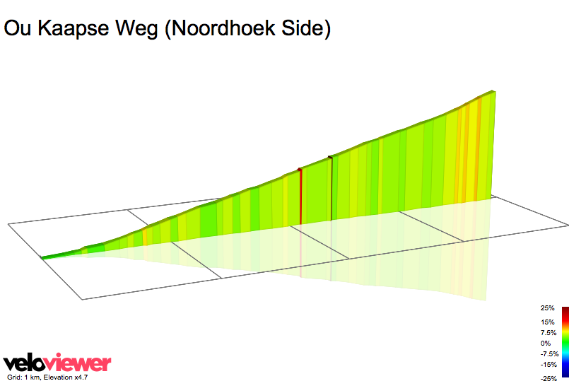 2D Elevation profile image for Ou Kaapse Weg (Noordhoek Side)