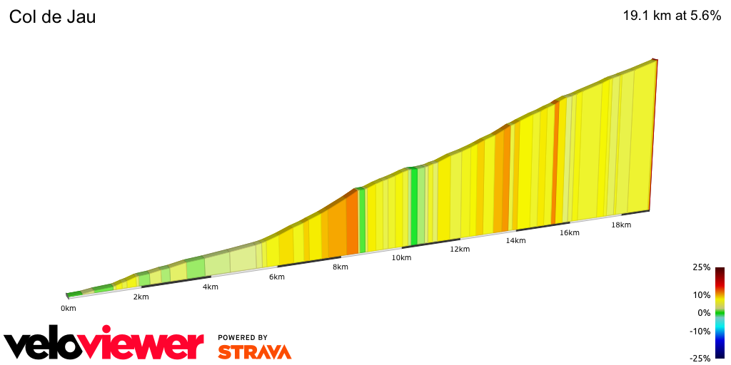 2D Elevation profile image for Col de Jau