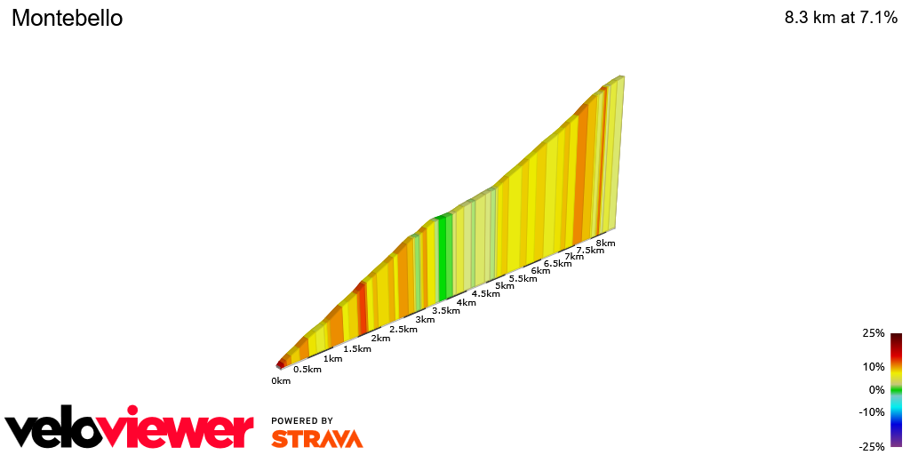 2D Elevation profile image for Montebello