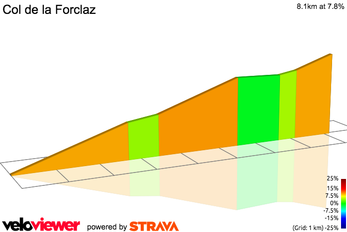 2D Elevation profile image for Col de la Forclaz