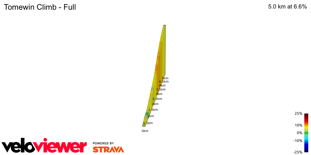 2D Elevation profile image for Tomewin Climb - Full