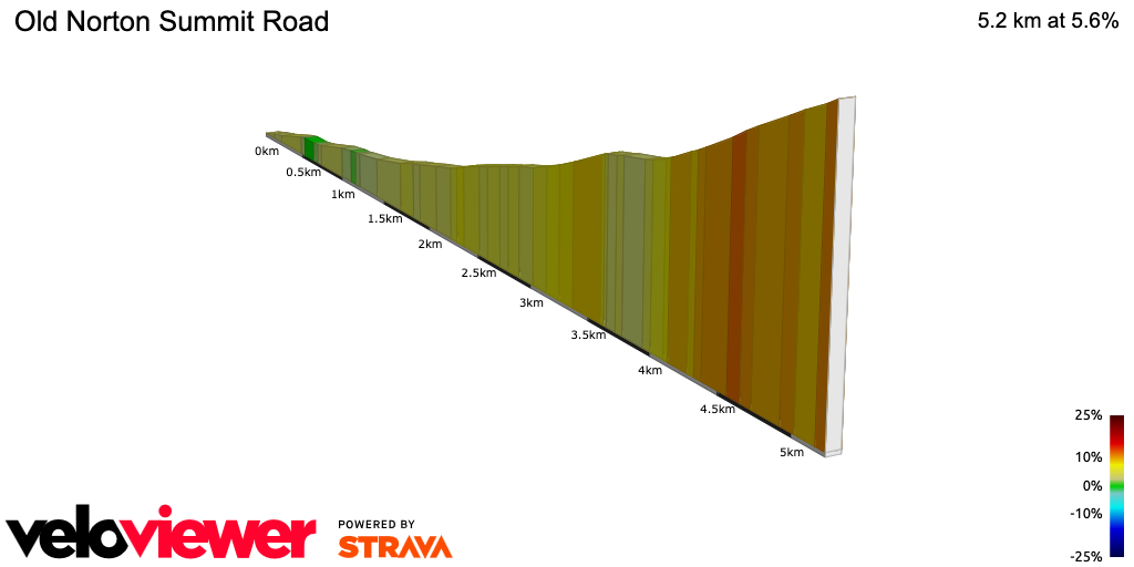 2D Elevation profile image for Old Norton Summit Road