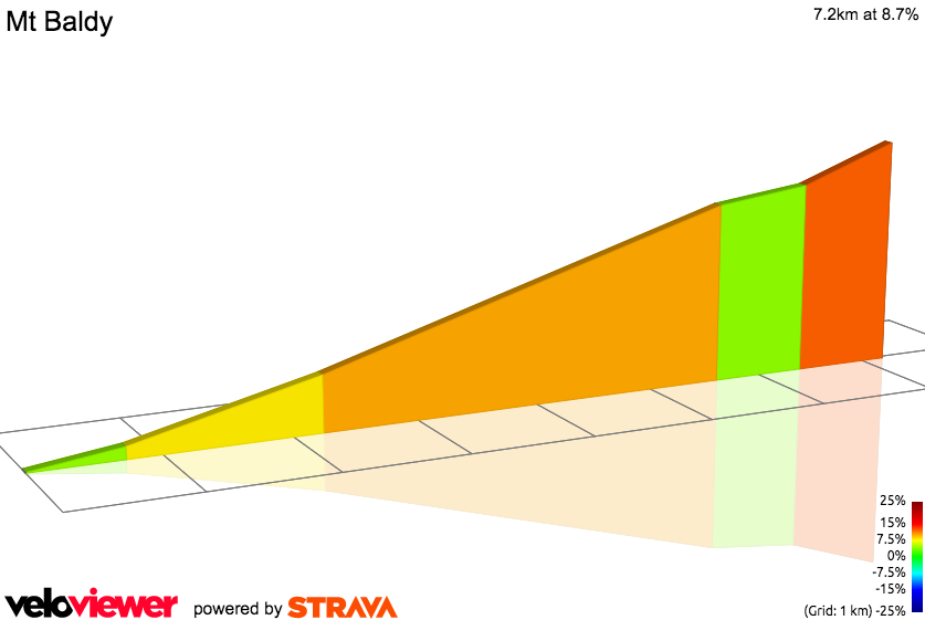 2D Elevation profile image for Mt Baldy
