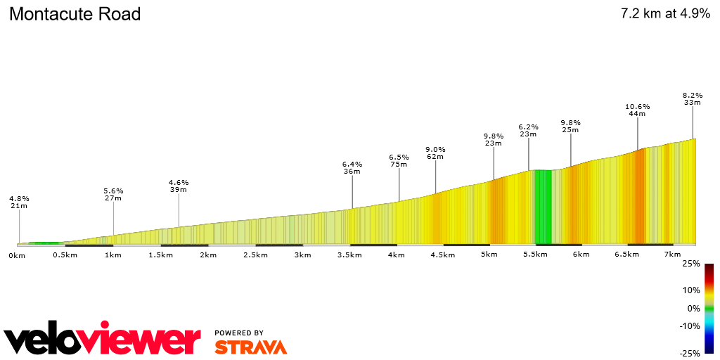 2D Elevation profile image for Montacute Road
