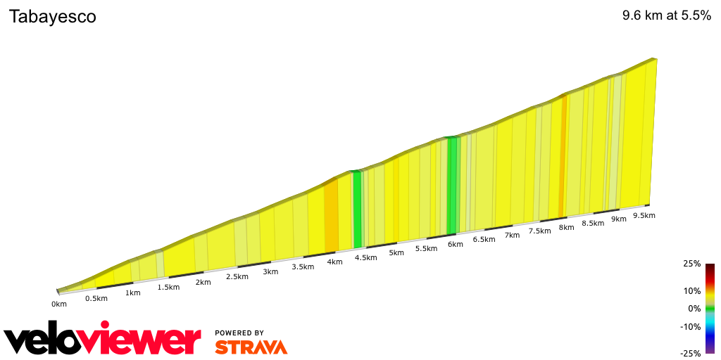 2D Elevation profile image for Tabayesco