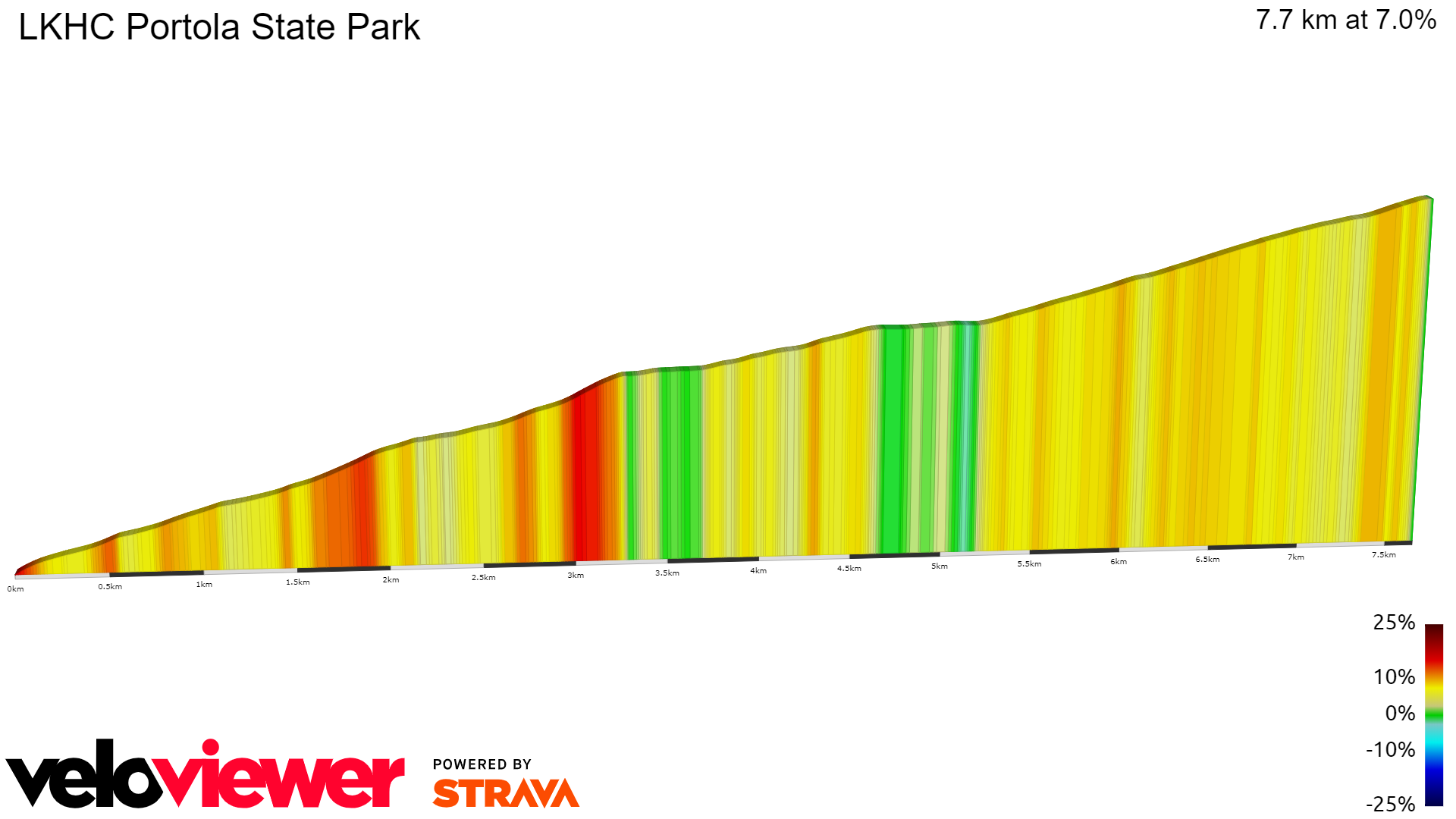 2D Elevation profile image for LKHC Portola State Park
