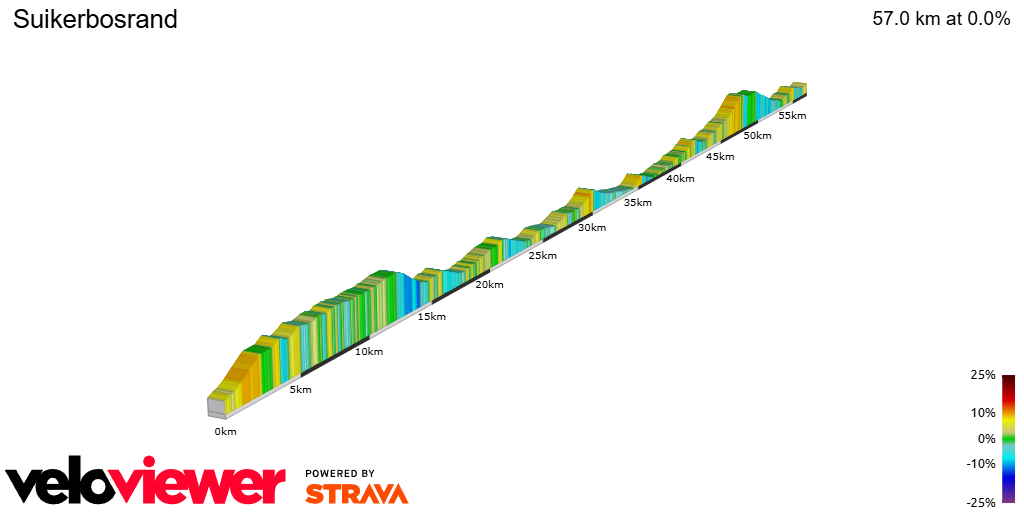 2D Elevation profile image for Suikerbosrand