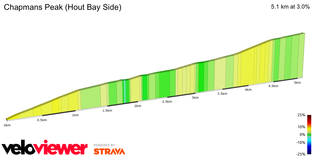 2D Elevation profile image for Chapmans Peak (Hout Bay Side)
