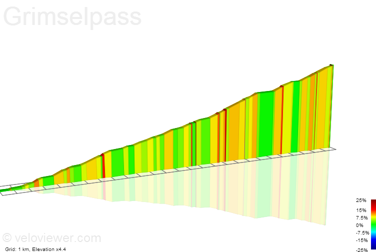 2D Elevation profile image for Grimselpass