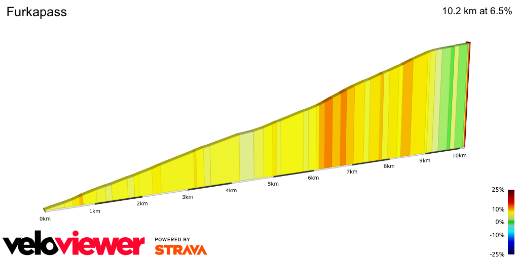 2D Elevation profile image for Furkapass