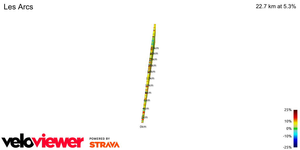 2D Elevation profile image for Les Arcs