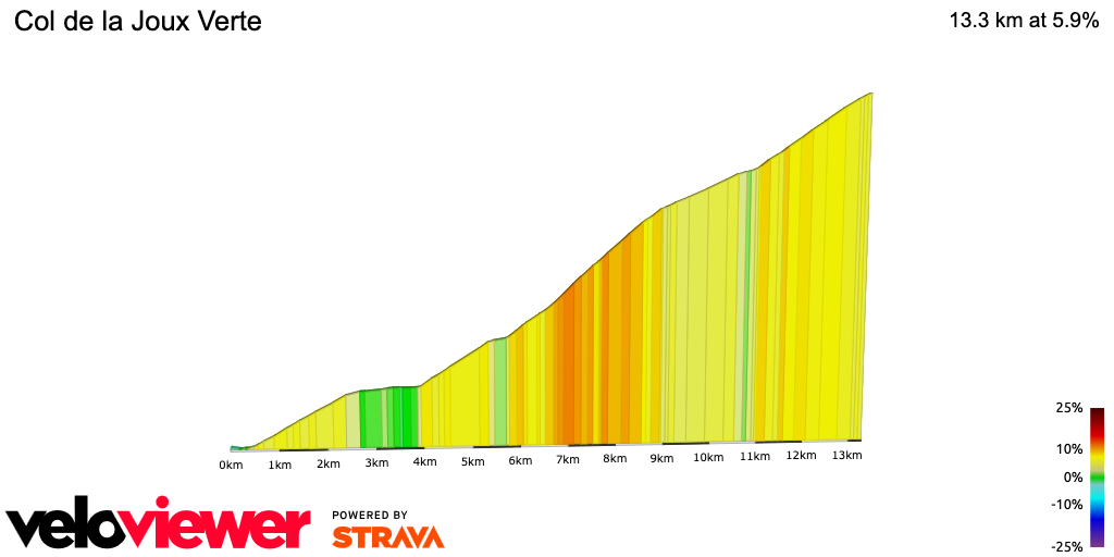 2D Elevation profile image for Col de la Joux Verte
