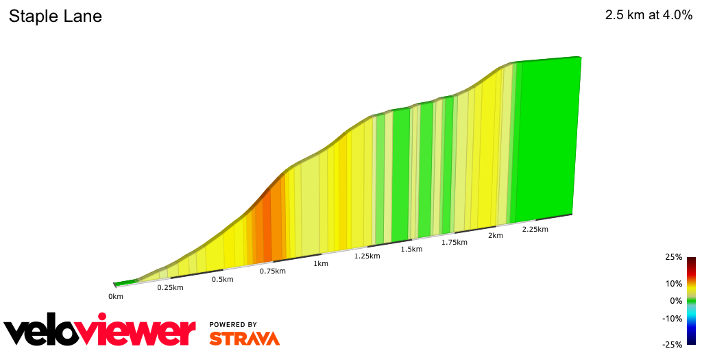 2D Elevation profile image for Staple Lane