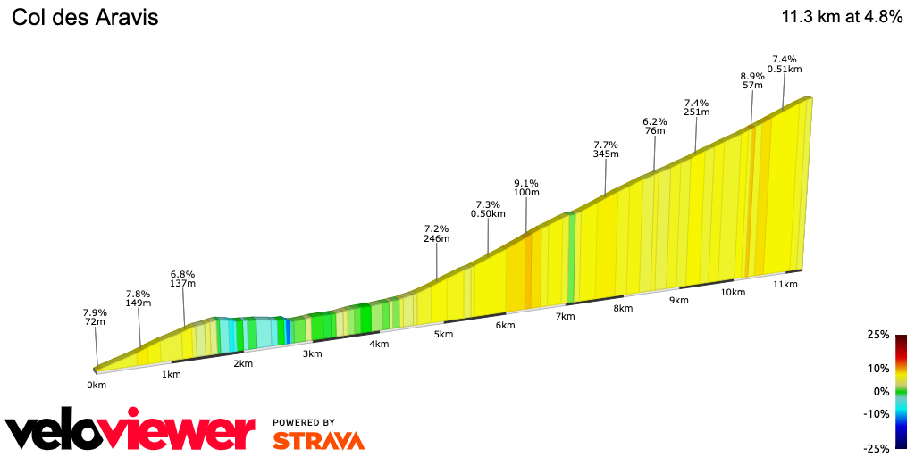 2D Elevation profile image for Col des Aravis