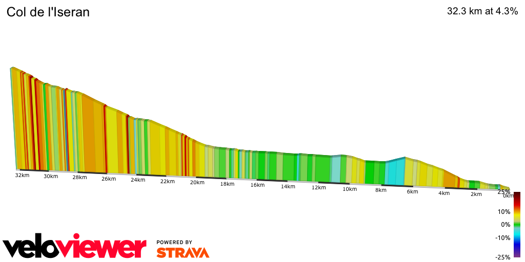 2D Elevation profile image for Col de l'Iseran