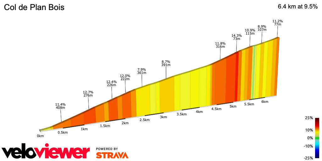 2D Elevation profile image for Col de Plan Bois