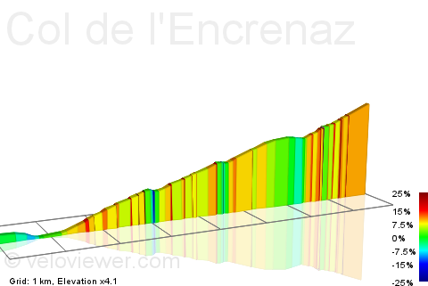 2D Elevation profile image for Col de l'Encrenaz