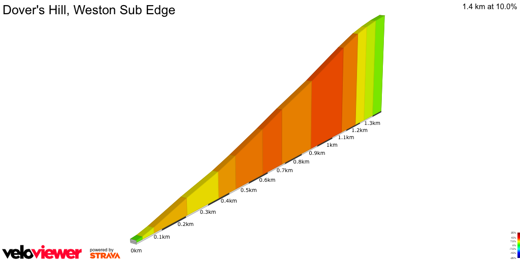 2D Elevation profile image for Dover's Hill, Weston Sub Edge