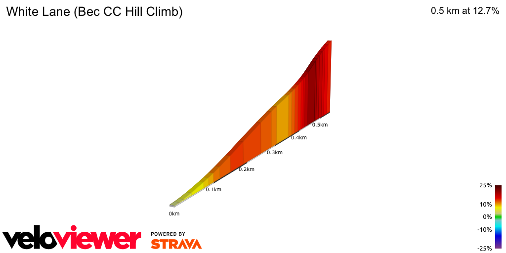 2D Elevation profile image for White Lane (Bec CC Hill Climb)