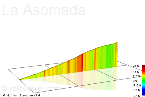 2D Elevation profile image for La Asomada