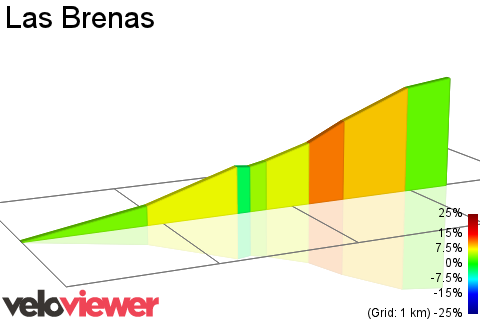 2D Elevation profile image for Las Brenas