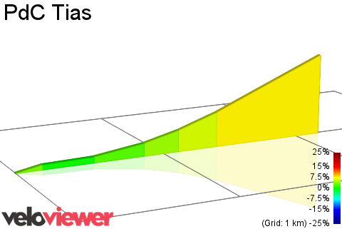 2D Elevation profile image for PdC Tias