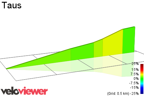 2D Elevation profile image for Taus