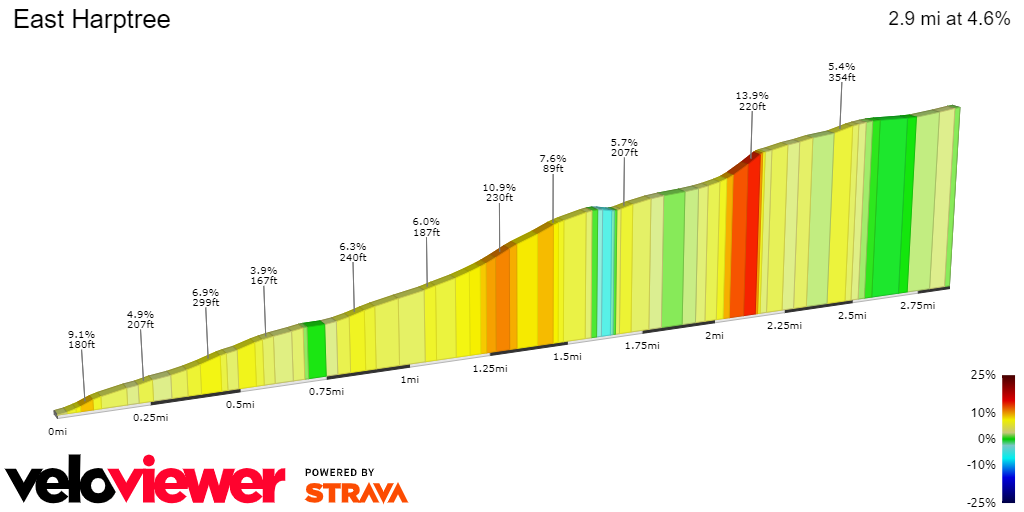 2D Elevation profile image for East Harptree