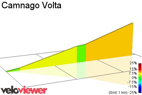 2D Elevation profile image for Camnago Volta