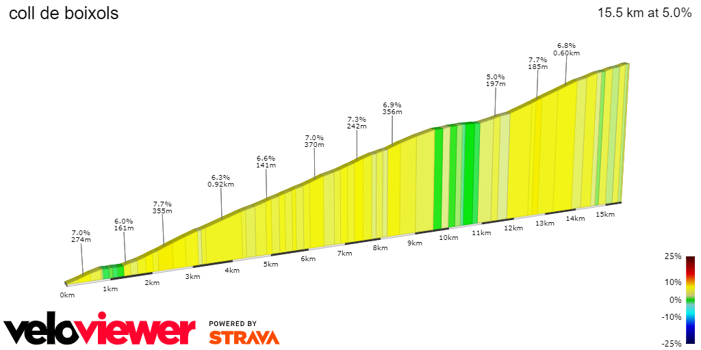 2D Elevation profile image for coll de boixols