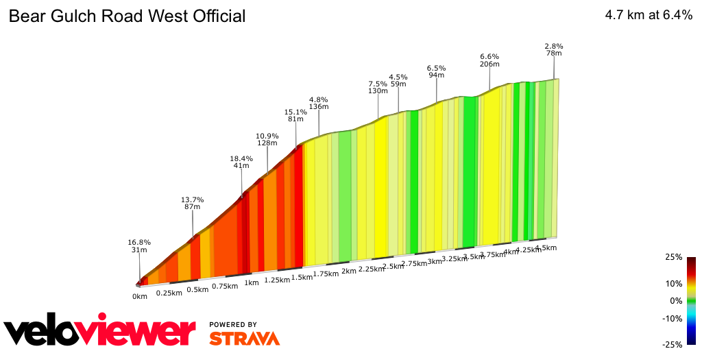 2D Elevation profile image for Bear Gulch Road West Official