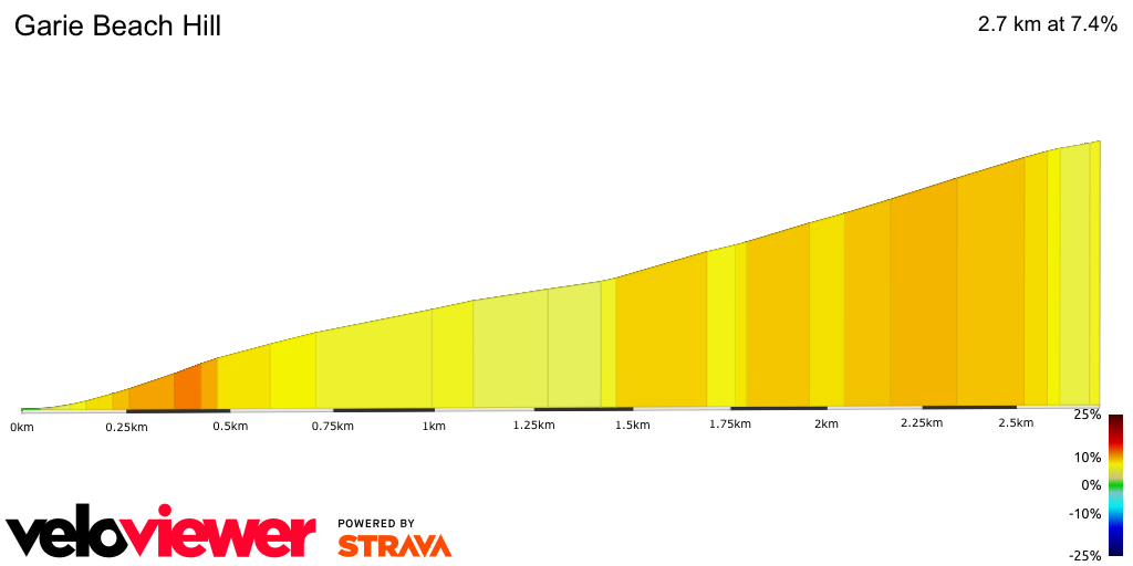 2D Elevation profile image for Garie Beach Hill