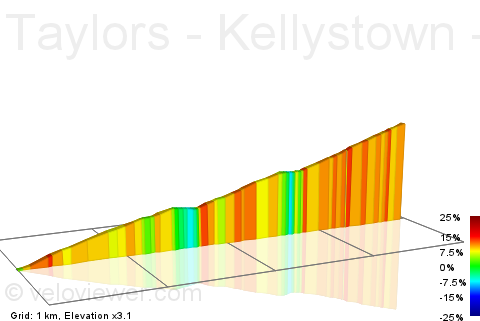 2D Elevation profile image for Taylors - Kellystown - Three Rock KOM