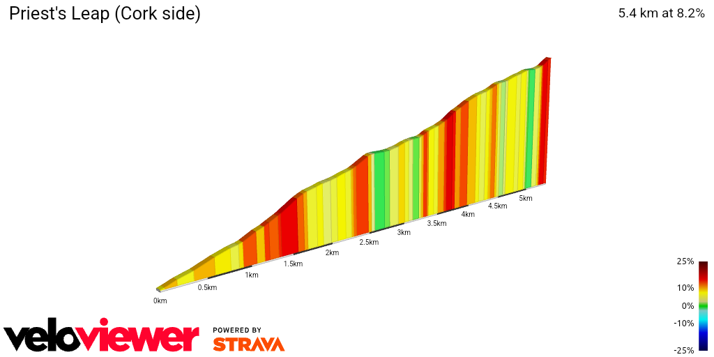2D Elevation profile image for Priest's Leap (Cork side)