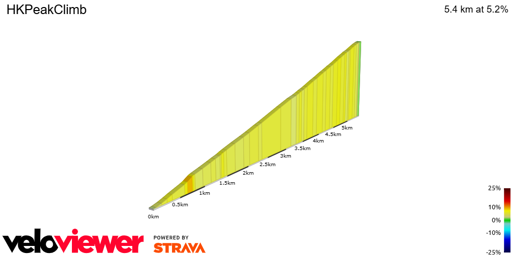 2D Elevation profile image for HKPeakClimb