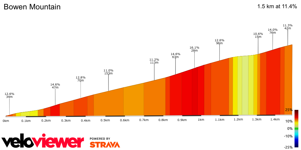 2D Elevation profile image for Bowen Mountain
