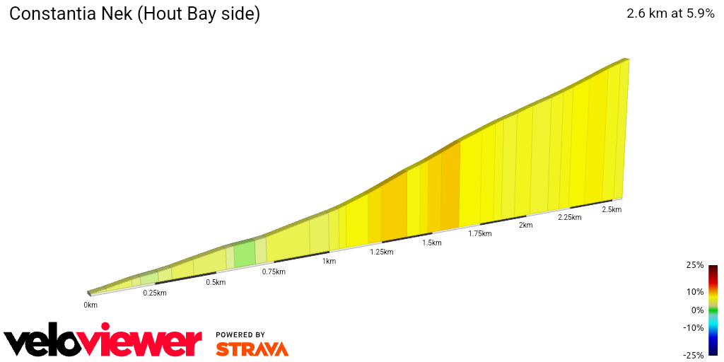 2D Elevation profile image for Constantia Nek (Hout Bay side)