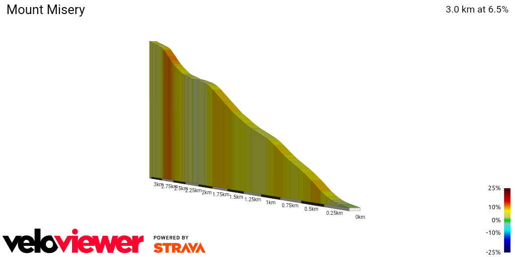 2D Elevation profile image for Mount Misery