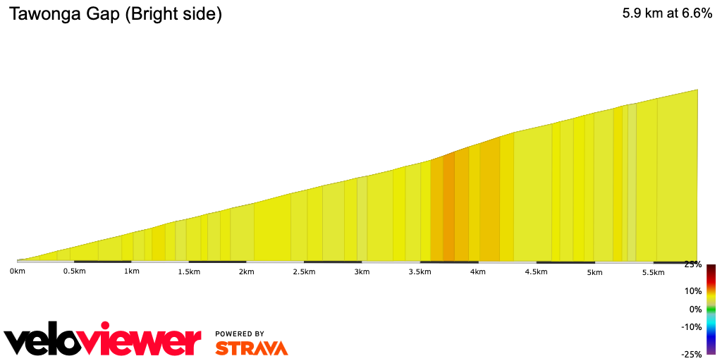2D Elevation profile image for Tawonga Gap (Bright side)