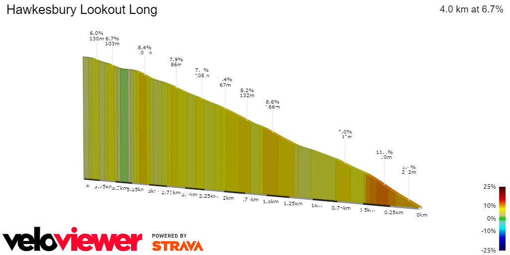 2D Elevation profile image for Hawkesbury Lookout Long