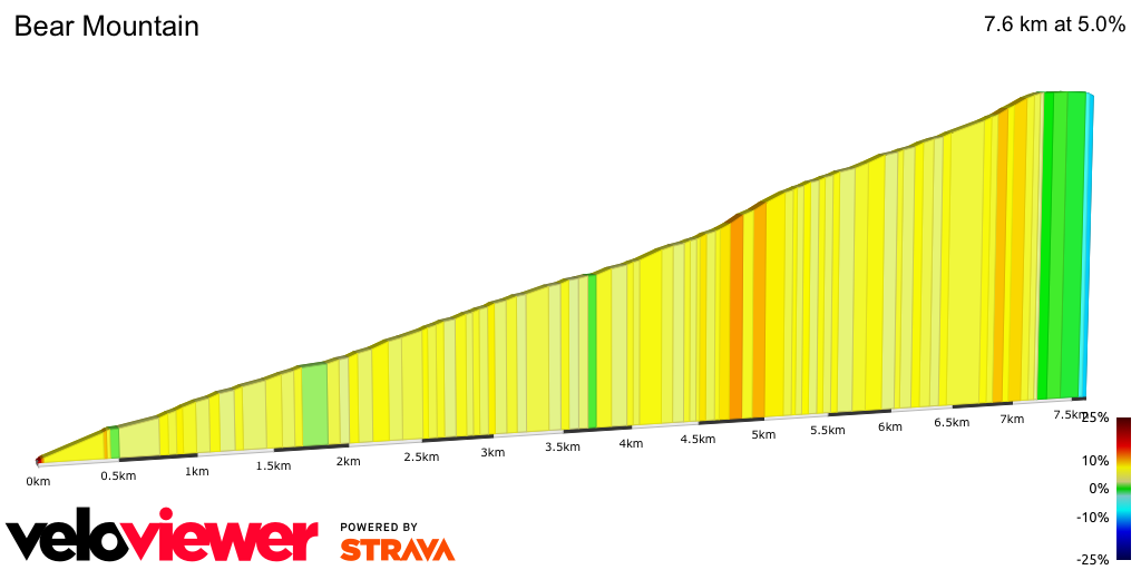 2D Elevation profile image for Bear Mountain