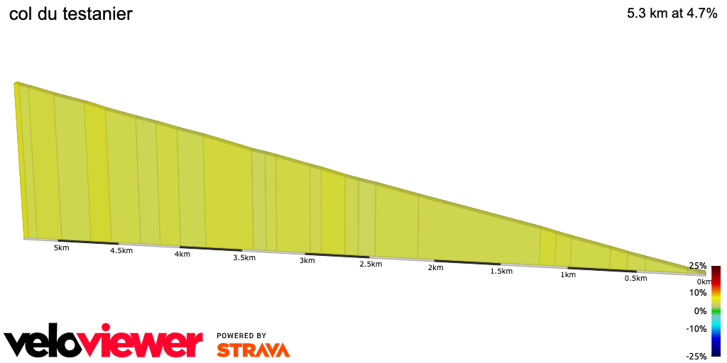 2D Elevation profile image for col du testanier