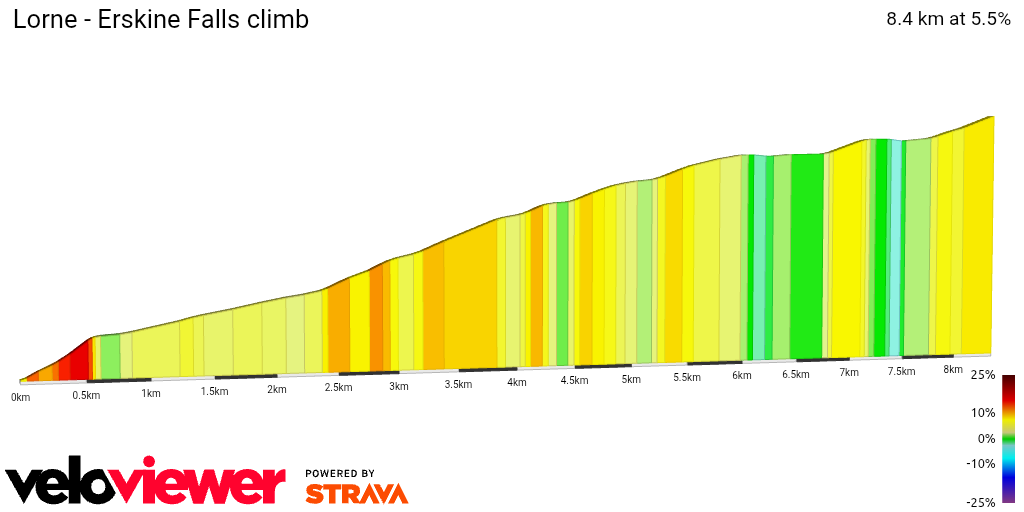 2D Elevation profile image for Lorne - Erskine Falls climb