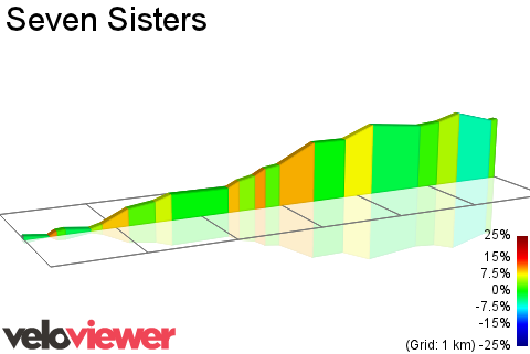 2D Elevation profile image for Seven Sisters