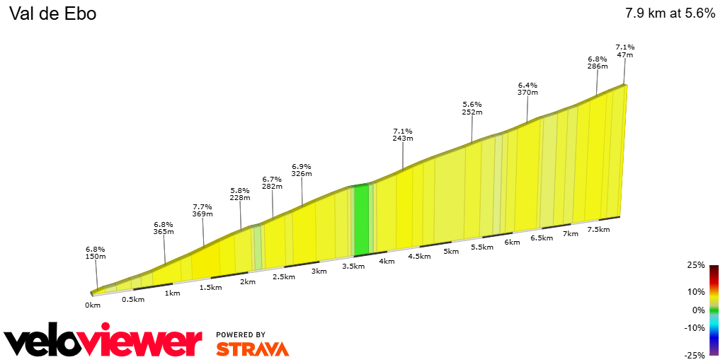 2D Elevation profile image for Val de Ebo