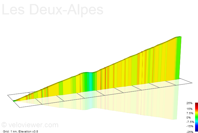 2D Elevation profile image for Les Deux-Alpes